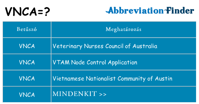 Mi a(z) vnca állni