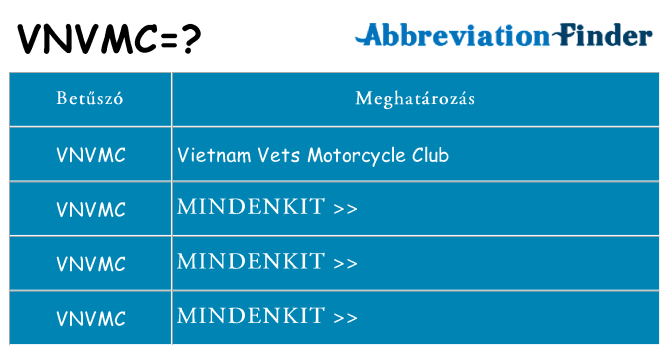 Mi a(z) vnvmc állni