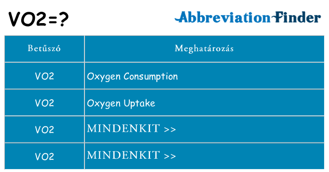 Mi a(z) vo2 állni
