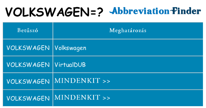 Mi a(z) volkswagen állni