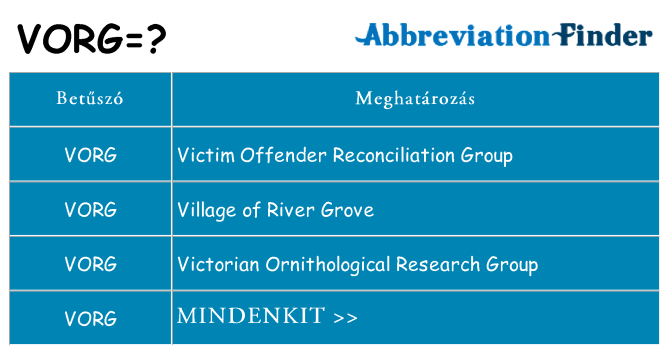 Mi a(z) vorg állni