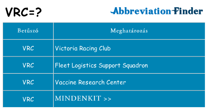 Mi a(z) vrc állni