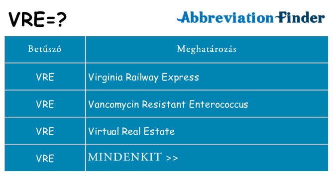 Mi a(z) vre állni