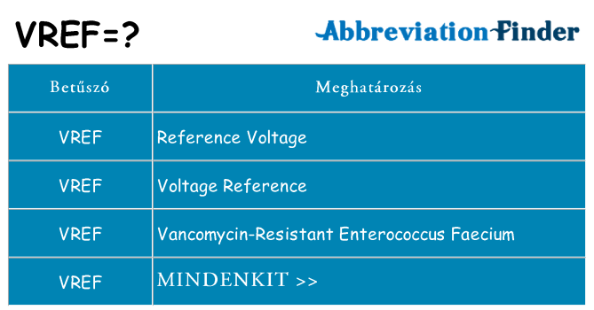 Mi a(z) vref állni