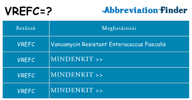 Mi a(z) vrefc állni