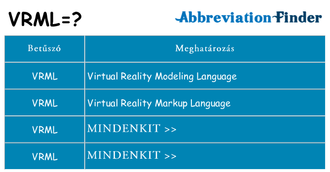 Mi a(z) vrml állni