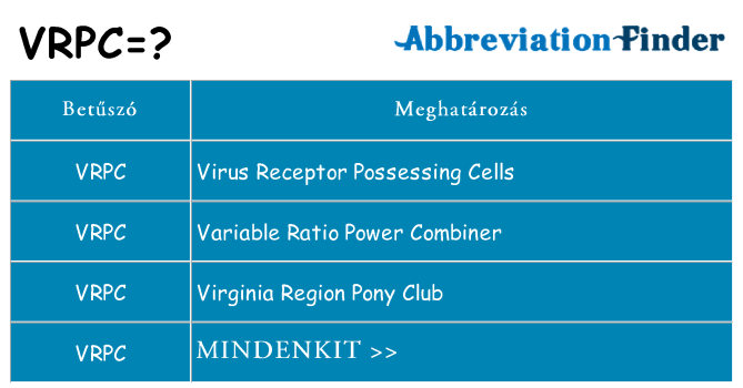 Mi a(z) vrpc állni