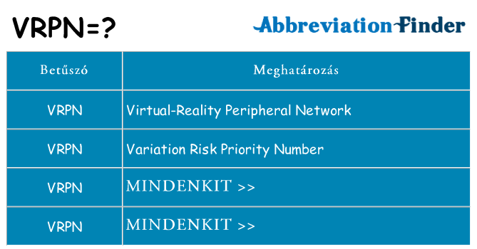 Mi a(z) vrpn állni