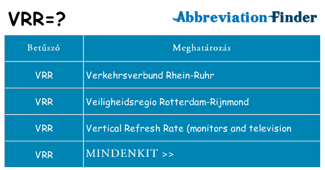 Mi a(z) vrr állni