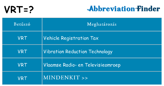 Mi a(z) vrt állni