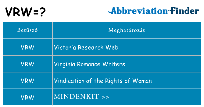 Mi a(z) vrw állni