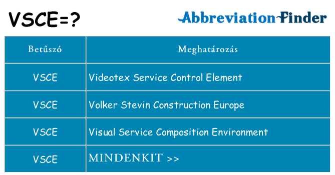 Mi a(z) vsce állni