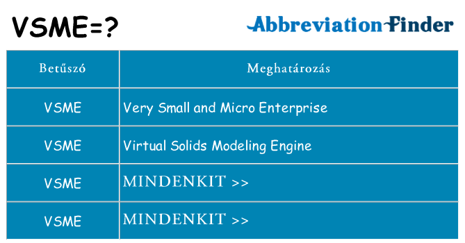 Mi a(z) vsme állni