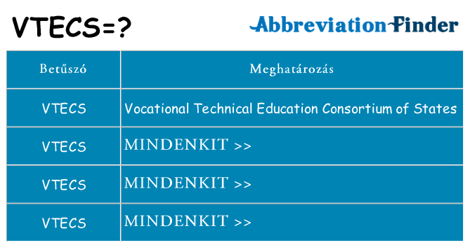 Mi a(z) vtecs állni