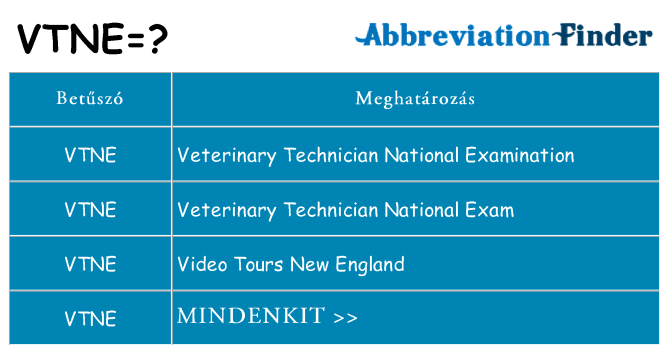 Mi a(z) vtne állni