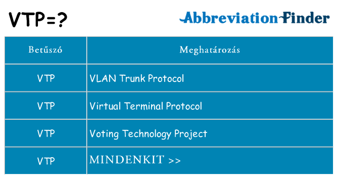 Mi a(z) vtp állni
