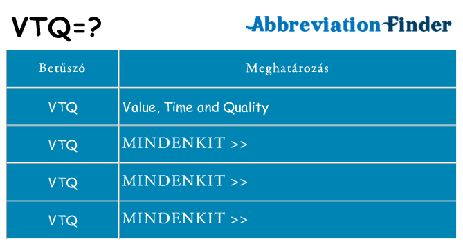 Mi a(z) vtq állni