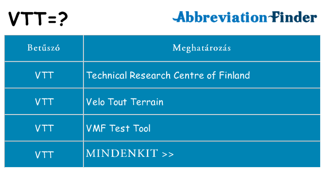 Mi a(z) vtt állni
