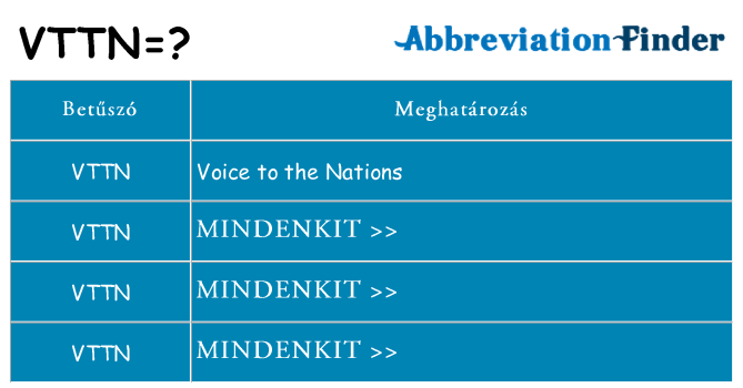 Mi a(z) vttn állni