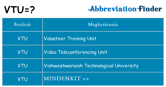 Mi a(z) vtu állni
