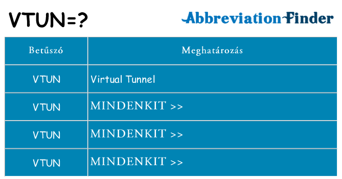 Mi a(z) vtun állni