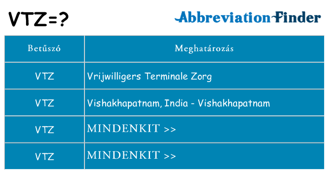 Mi a(z) vtz állni