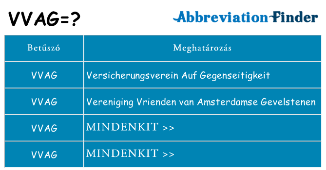 Mi a(z) vvag állni