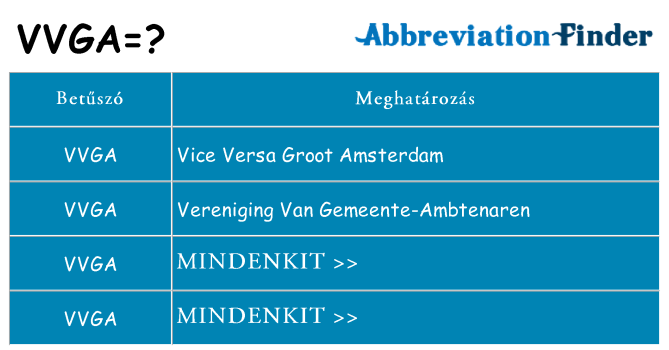 Mi a(z) vvga állni