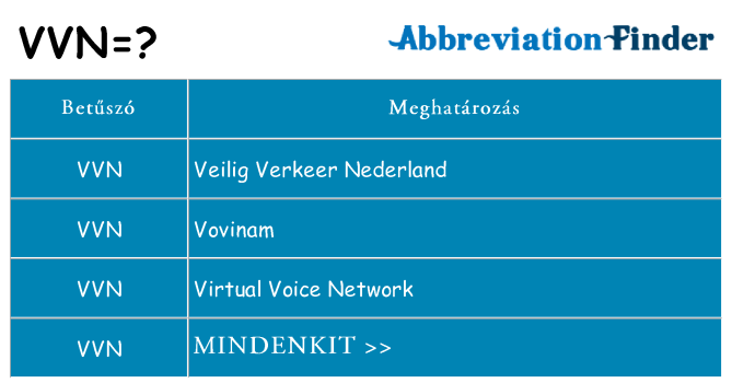 Mi a(z) vvn állni