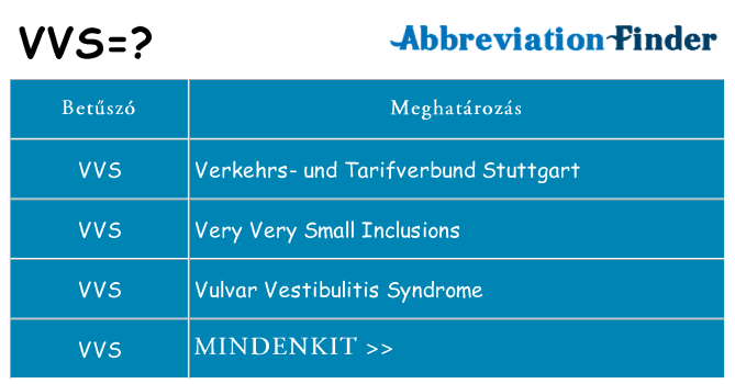 Mi a(z) vvs állni