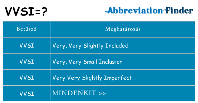 Mi a(z) vvsi állni
