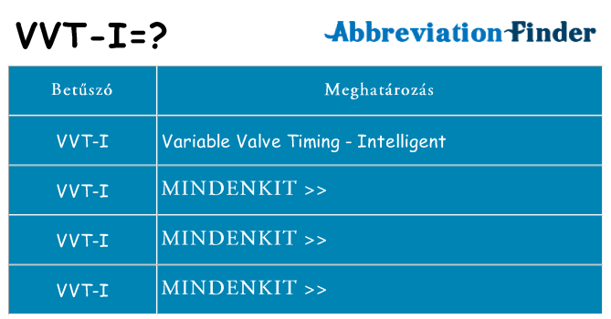 Mi a(z) vvt-i állni