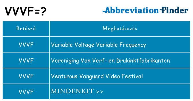 Mi a(z) vvvf állni