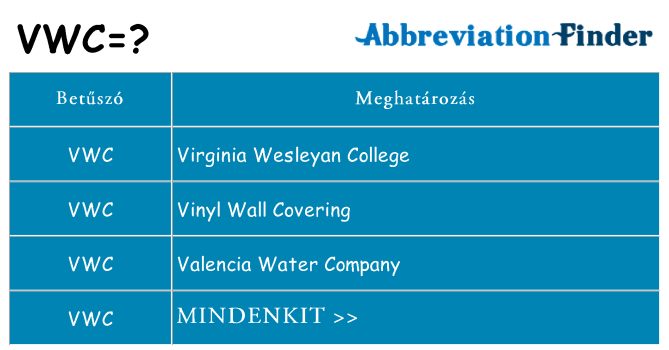 Mi a(z) vwc állni