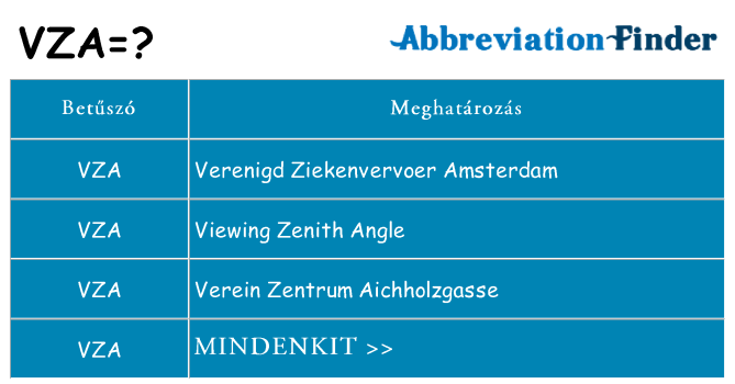 Mi a(z) vza állni