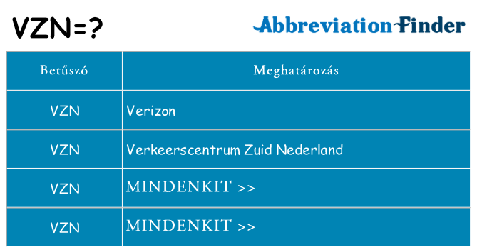 Mi a(z) vzn állni