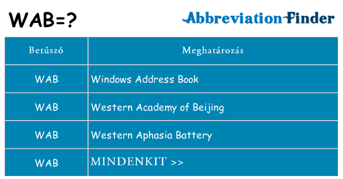 Mi a(z) wab állni