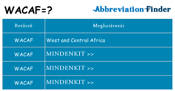 Mi a(z) wacaf állni