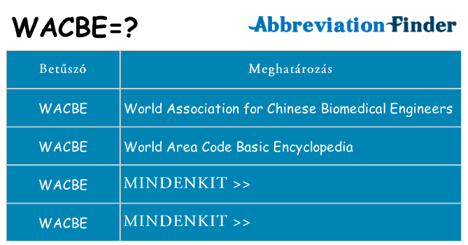 Mi a(z) wacbe állni
