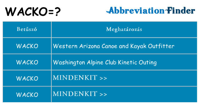 Mi a(z) wacko állni