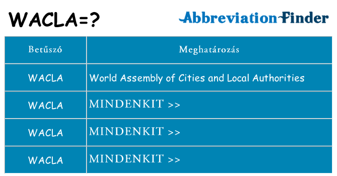 Mi a(z) wacla állni