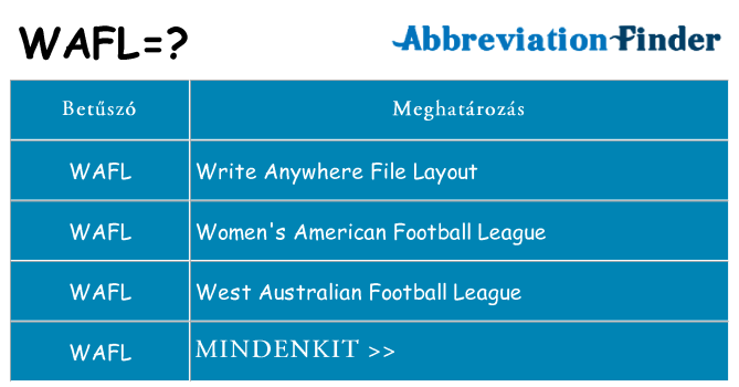 Mi a(z) wafl állni