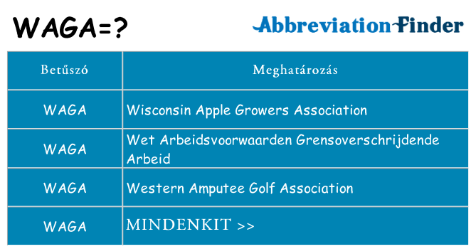 Mi a(z) waga állni