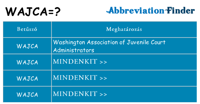 Mi a(z) wajca állni