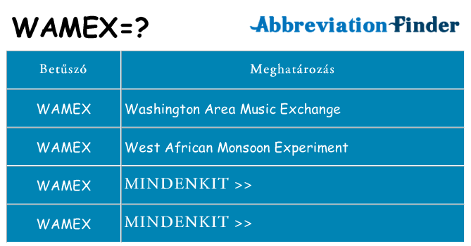 Mi a(z) wamex állni
