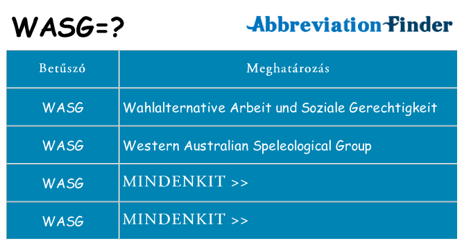 Mi a(z) wasg állni