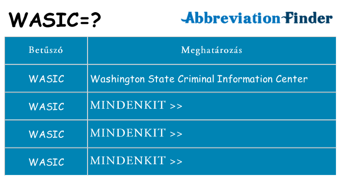 Mi a(z) wasic állni