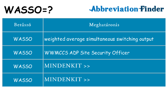Mi a(z) wasso állni