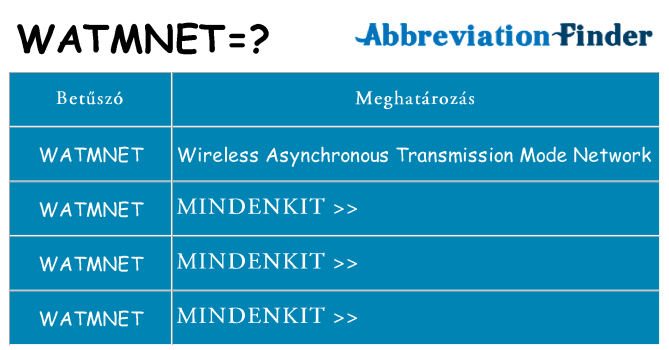 Mi a(z) watmnet állni