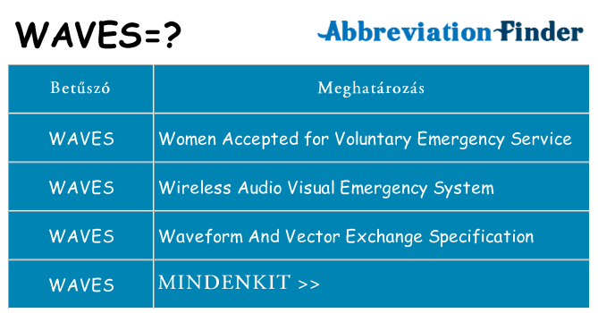 Mi a(z) waves állni